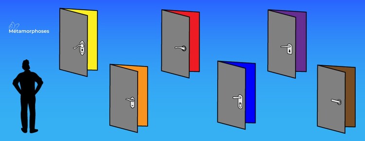 Les 6 Perceptions de la Process Com